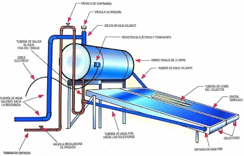 calentador-solar-de-agua (1) calentadores-solares - Eco Solar Product